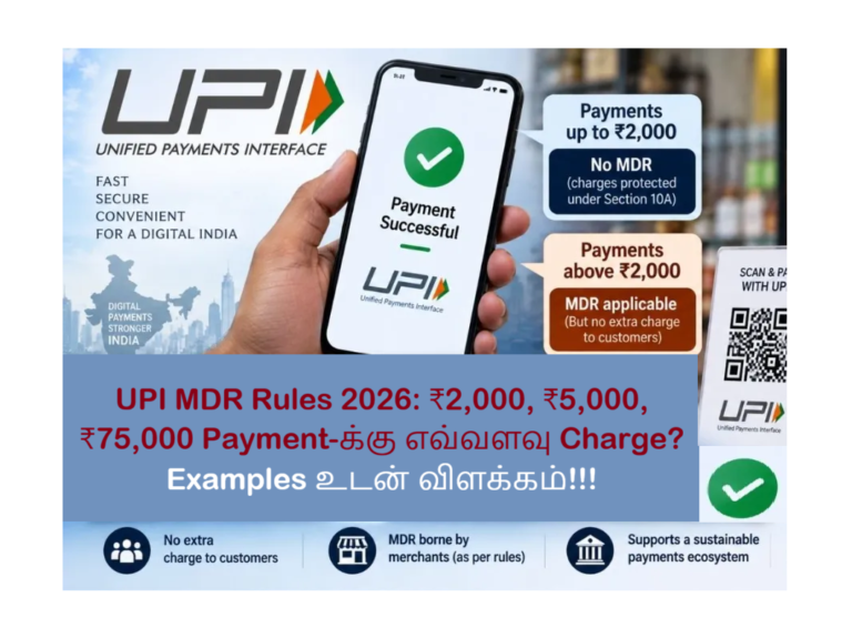 “UPI MDR Rules 2026: ₹2,000, ₹5,000, ₹75,000 Payment-க்கு எவ்வளவு Charge? Examples உடன் விளக்கம்!!!”